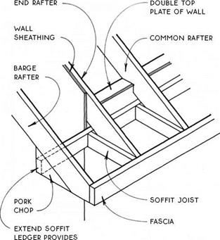 RAFTER DIES ON ROOF