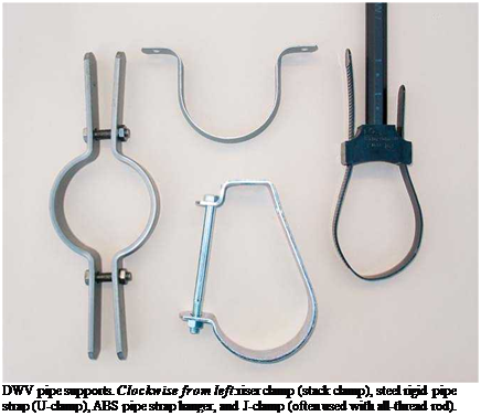 Подпись: DWV pipe supports. Clockwise from left:riser clamp (stack clamp), steel rigid pipe strap (U-clamp), ABS pipe strap hanger, and J-clamp (often used with all-thread rod). 
