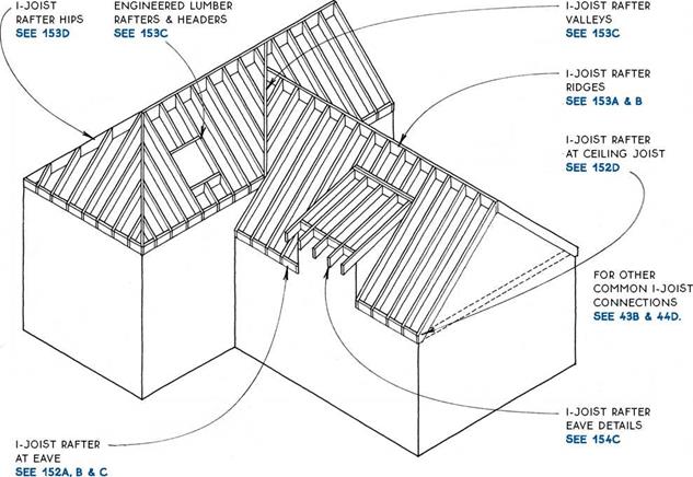 Rafter Dies On Roof Library Builder