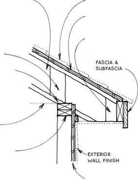 RAFTER DIES ON ROOF