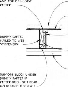 RAFTER DIES ON ROOF