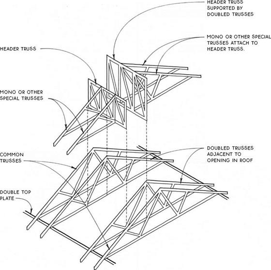 A HIP FRAMING WITH TRUSSES