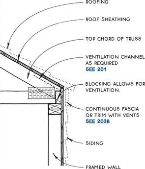 A HIP FRAMING WITH TRUSSES | Library builder