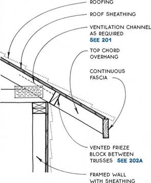 A HIP FRAMING WITH TRUSSES | Library builder