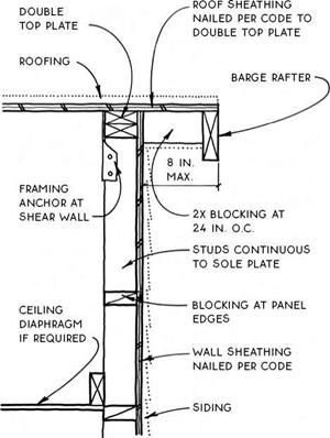 TRUSS WITH ABBREVIATED EAVE