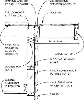 TRUSS WITH ABBREVIATED EAVE