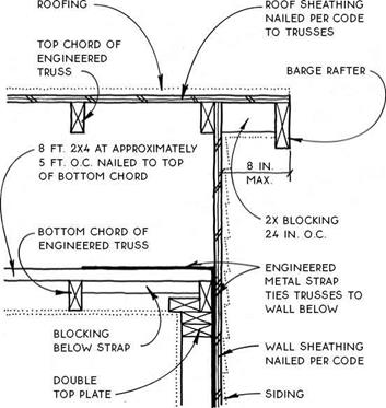 TRUSS WITH ABBREVIATED EAVE