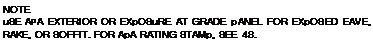 Подпись: NOTE uSE APA EXTERIOR OR EXpOSuRE AT GRADE pANEL FOR EXpOSED EAVE, RAKE, OR SOFFIT. FOR ApA RATING STAMp, SEE 48. 