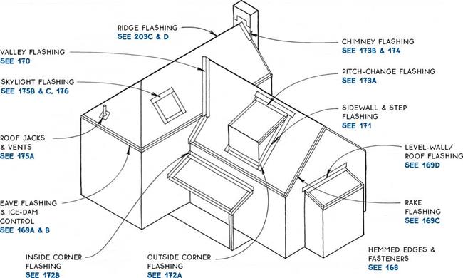 TRUSS WITH ABBREVIATED EAVE