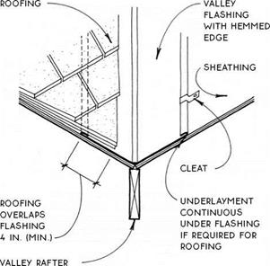 TRUSS WITH ABBREVIATED EAVE