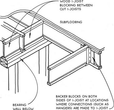 Floor | Library builder