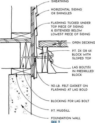 COMPOSITE FLOOR TRUSSES | Library builder