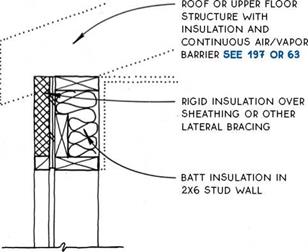 UPGRADED INSULATION