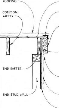 RAFTER DIES ON ROOF